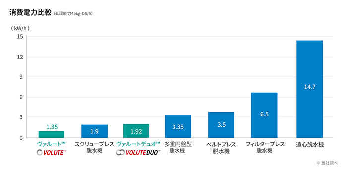 省エネ設計で電気代を抑制