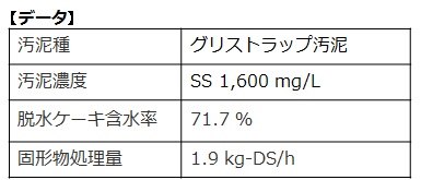 脱水データ