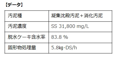 脱水データ