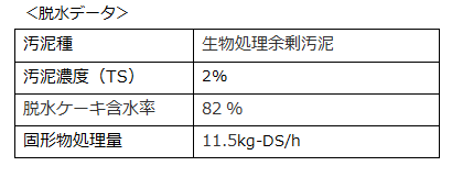 脱水データ