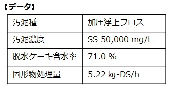脱水データ