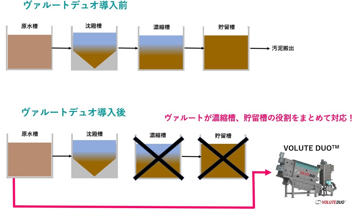 排水処理フローbefore & after
