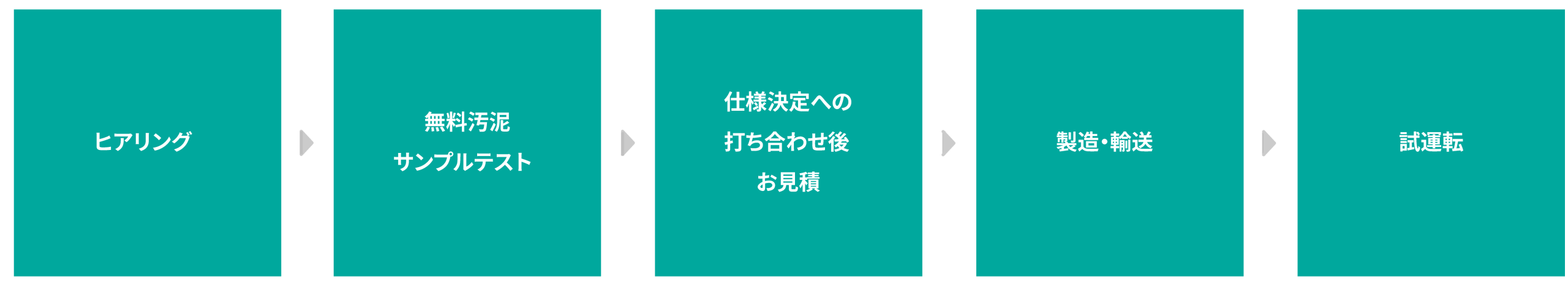 製品導入までの流れ