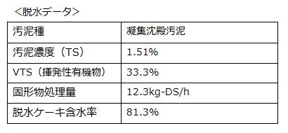脱水データ