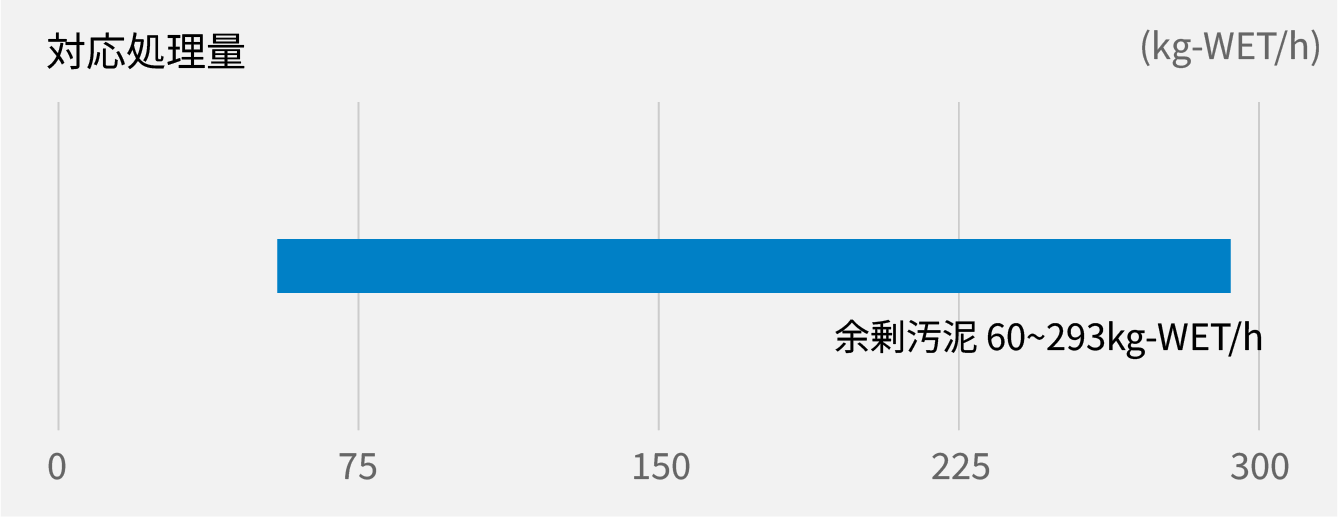 汚泥乾燥機 Kシリーズ