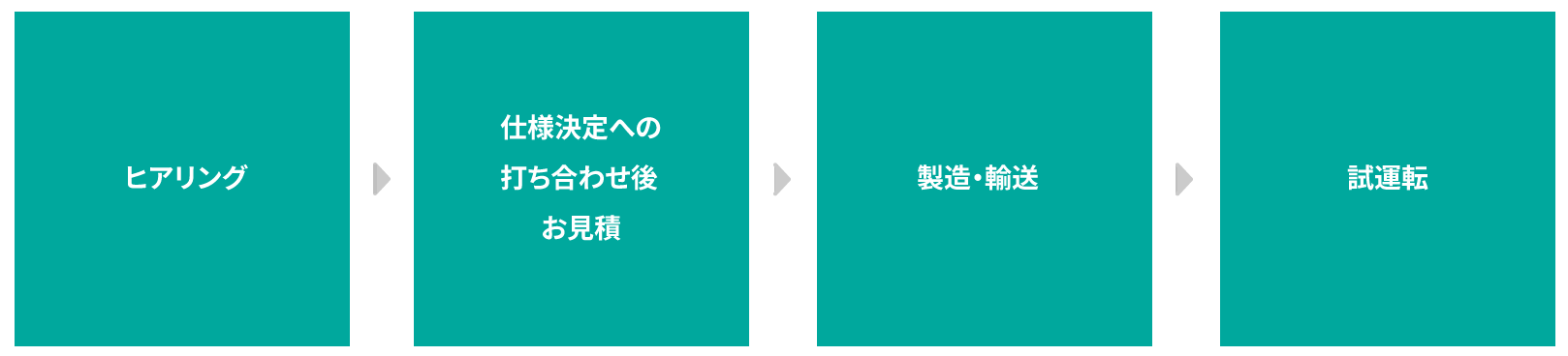 製品導入までの流れ