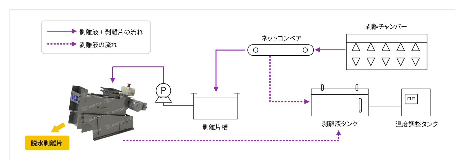 ドライフィルムレジスト剥離カス用脱水機 TV-50F