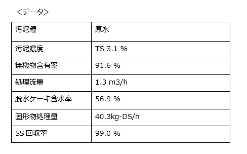 脱水データ