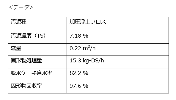 脱水データ