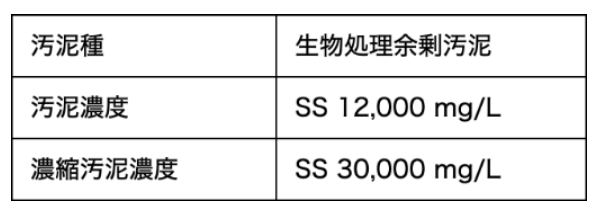濃縮データ