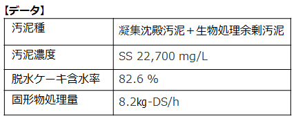 脱水データ