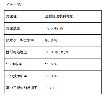 脱水データ