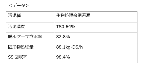 脱水データ