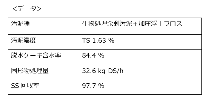 脱水データ