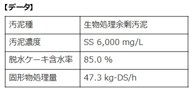 脱水データ