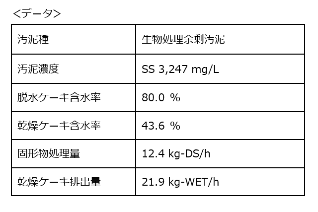 脱水乾燥データ
