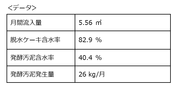 脱水データ