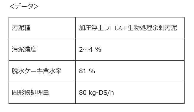脱水データ