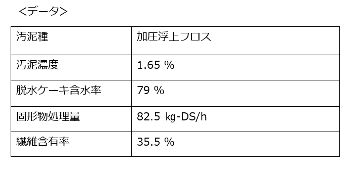 脱水データ