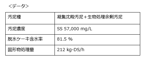 脱水データ