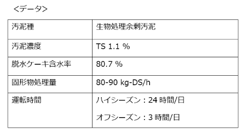 脱水データ