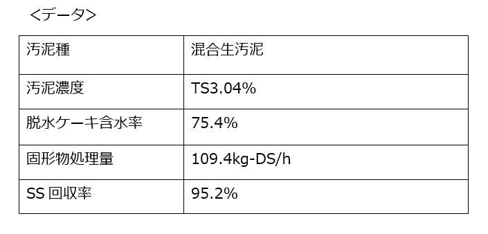 脱水データ