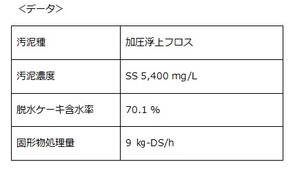 脱水データ