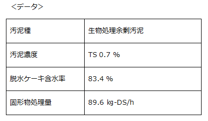 脱水データ
