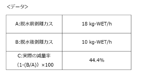 脱水データ