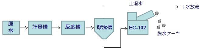 排水処理フロー