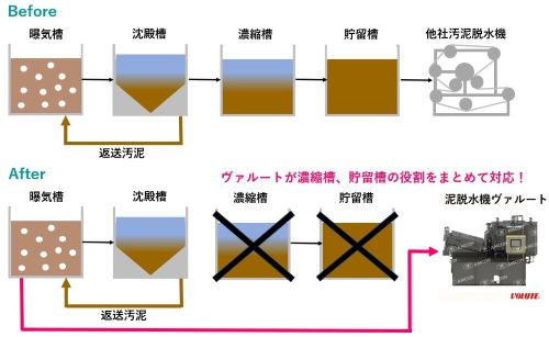 排水処理フローbefore & after