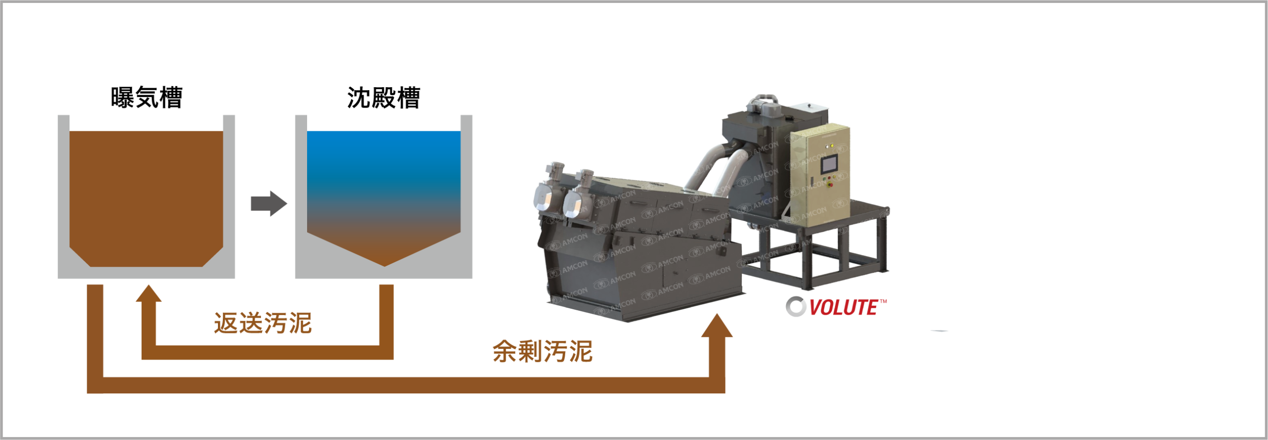 曝気槽直接脱水