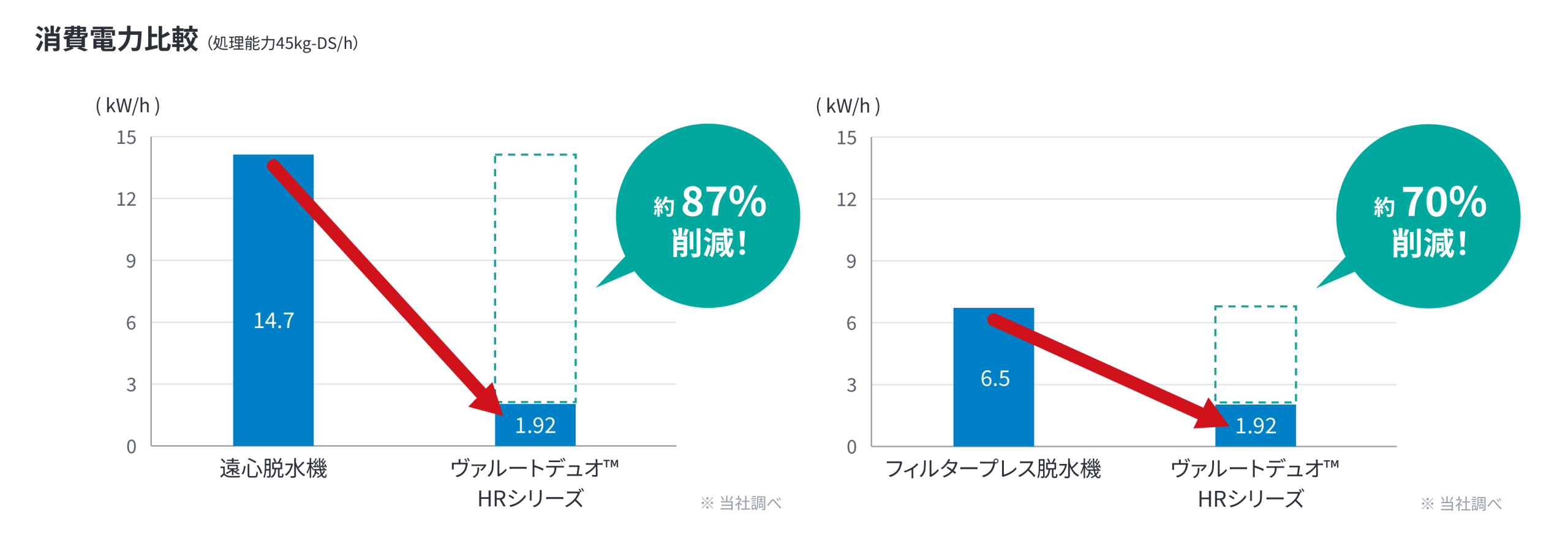 消費電力比較
