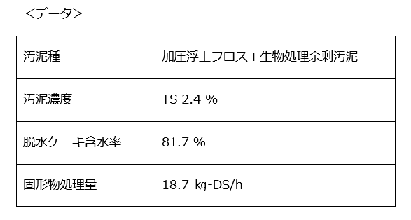 脱水データ