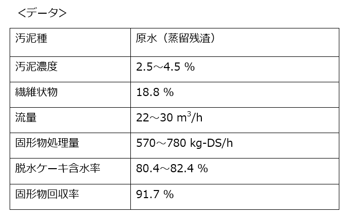 脱水データ